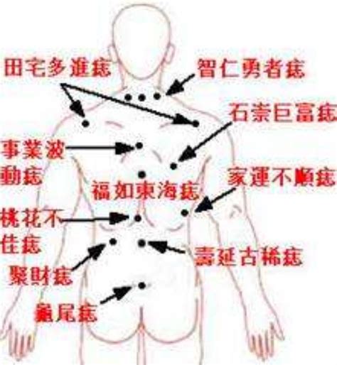 屁股 痣|詳解：屁股上有痣代表什麼？